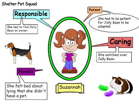 sample student trait cluster for suzannah from Shelter Ped Squad