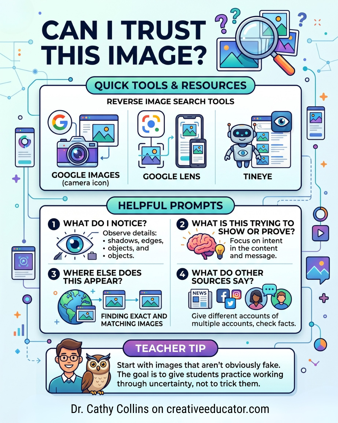 infographic with key ideas from the article